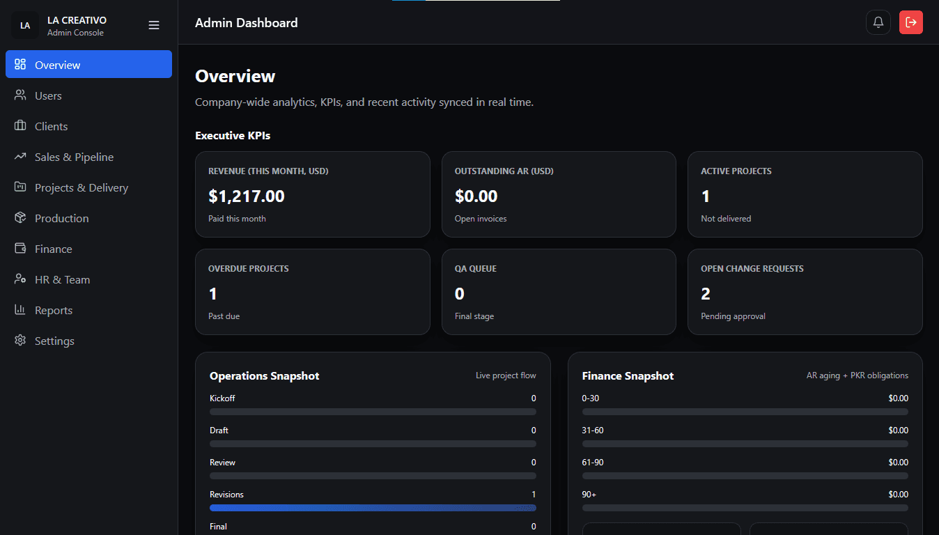 Bizosto operations command dashboard